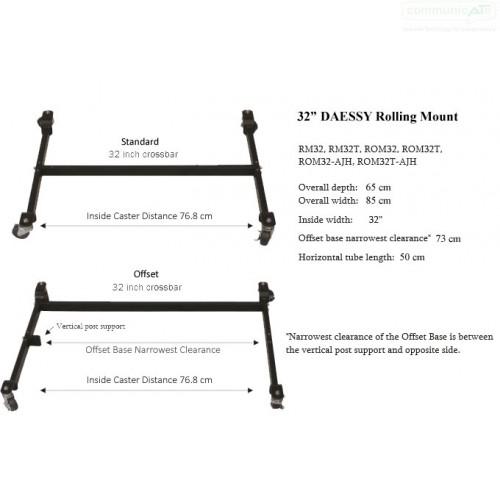DAESSY Rolling Mount Specifications Table DAESSY Rolling Mount Specifications Table